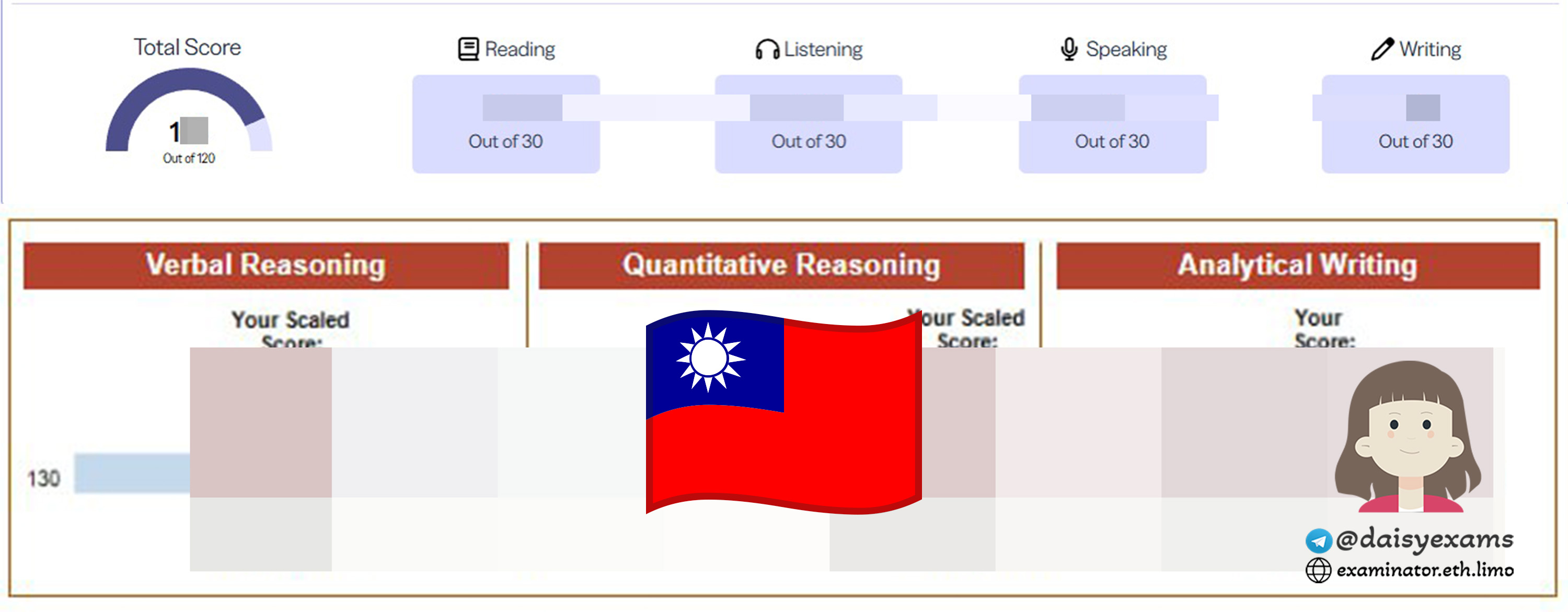🇹🇼 Case Study: Taiwanese Client Jessica Bundled GRE and TOEFL Proxy Test Services, Easily Completed in One Weekend!