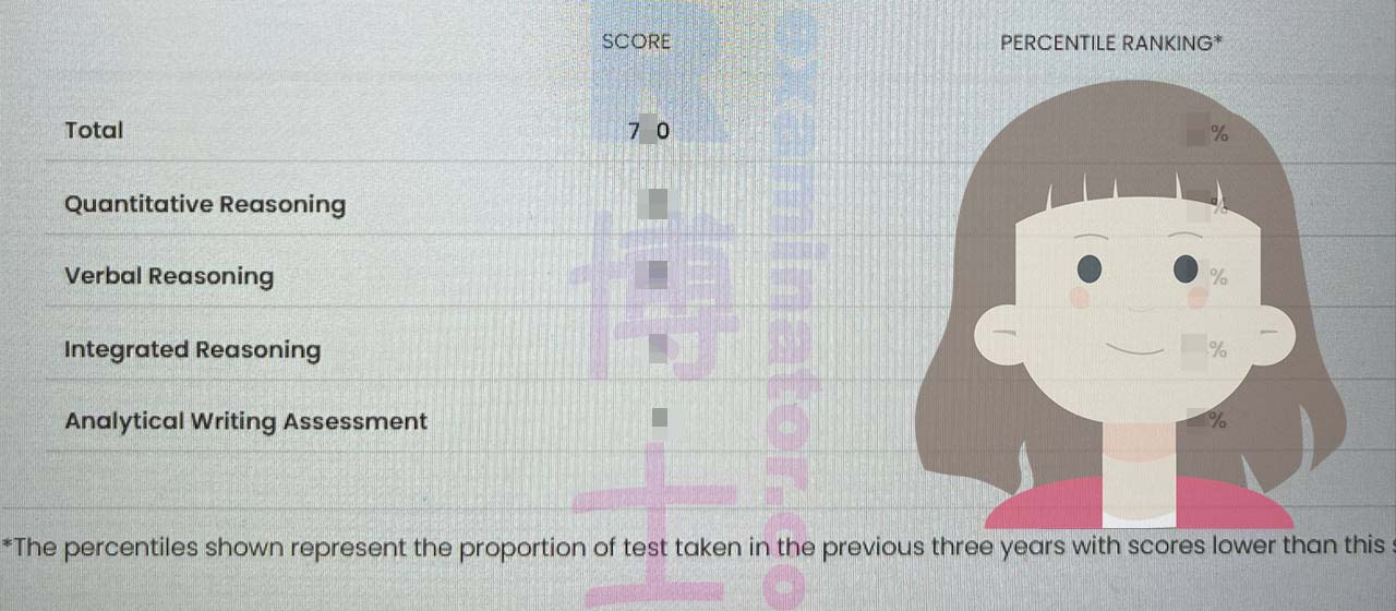 🇮🇳 “I would recommend this service blindly to anyone. 🤩”  Indian Client Goes from Nervous to Convinced: Writes Glowing Review for our Proxy Testing Service After GMAT 7X0 Official Scores Released!✨