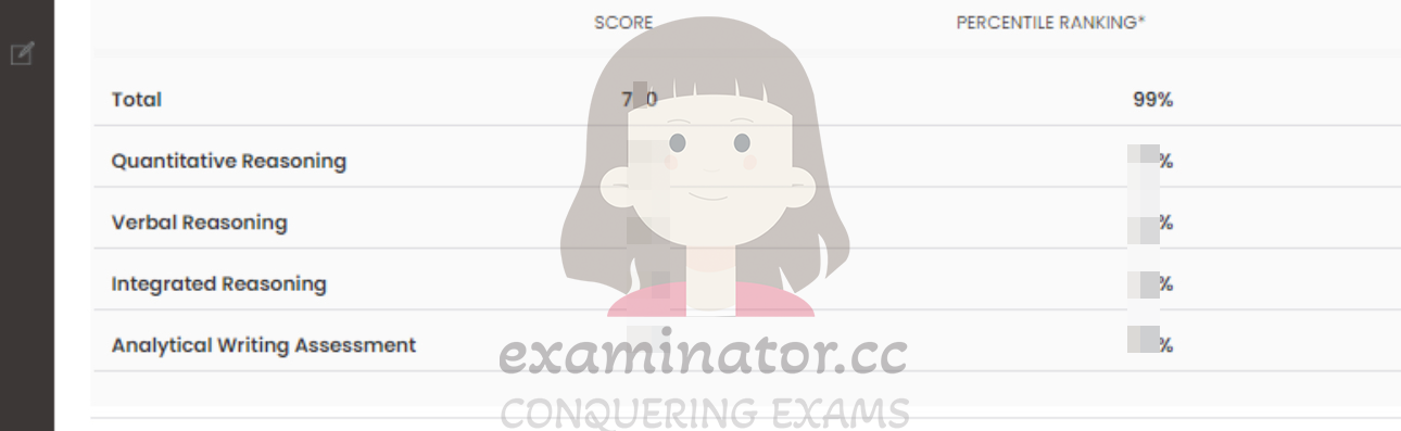 🇨🇦🔌 Reconnecting After 5 Months - Client Deletes Telegram Chat, but We Finally Get a Hold of Him: Canadian Client Crushes GMAT Online with Stellar 760+ Official Score, Thanks to Our GMAT Cheating Expert Support 💻