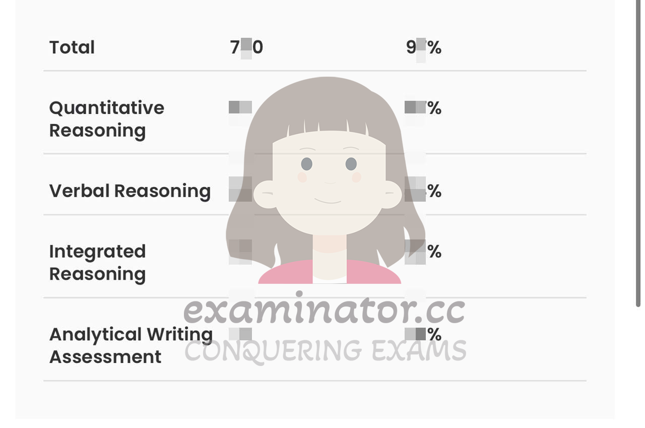 🇮🇪 From Skepticism to Success: Our First Irish Client Excels with an Official GMAT Score of 7X0! Shares Their GMAT Cheating Exam Experience!