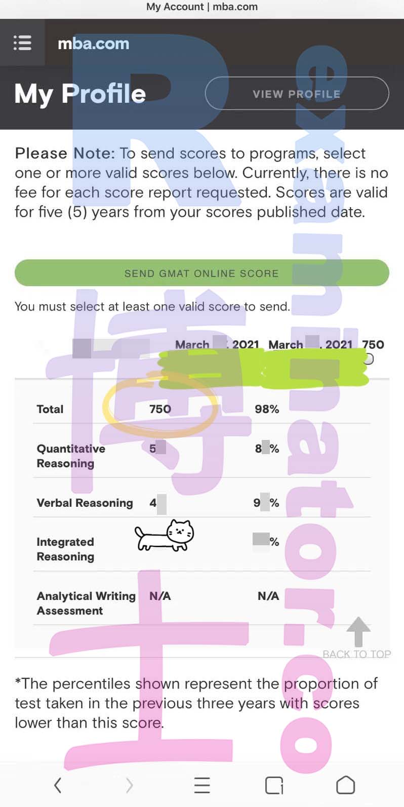 GMAT once again delivered an impressive report card in March!
