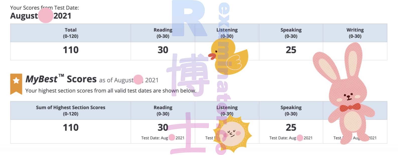 110+ on the TOEFL Home test! The client spoke faster than necessary during the speaking section.