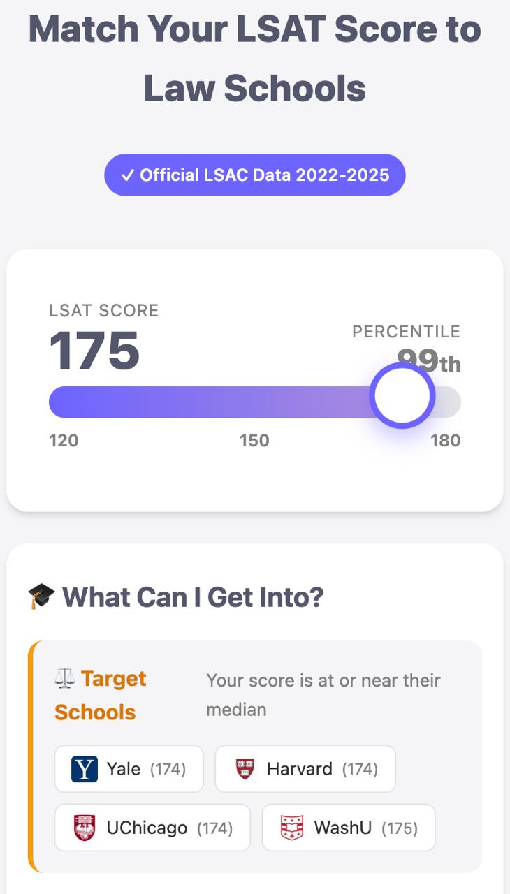 Free Tool: Match Your LSAT Score to Law Schools