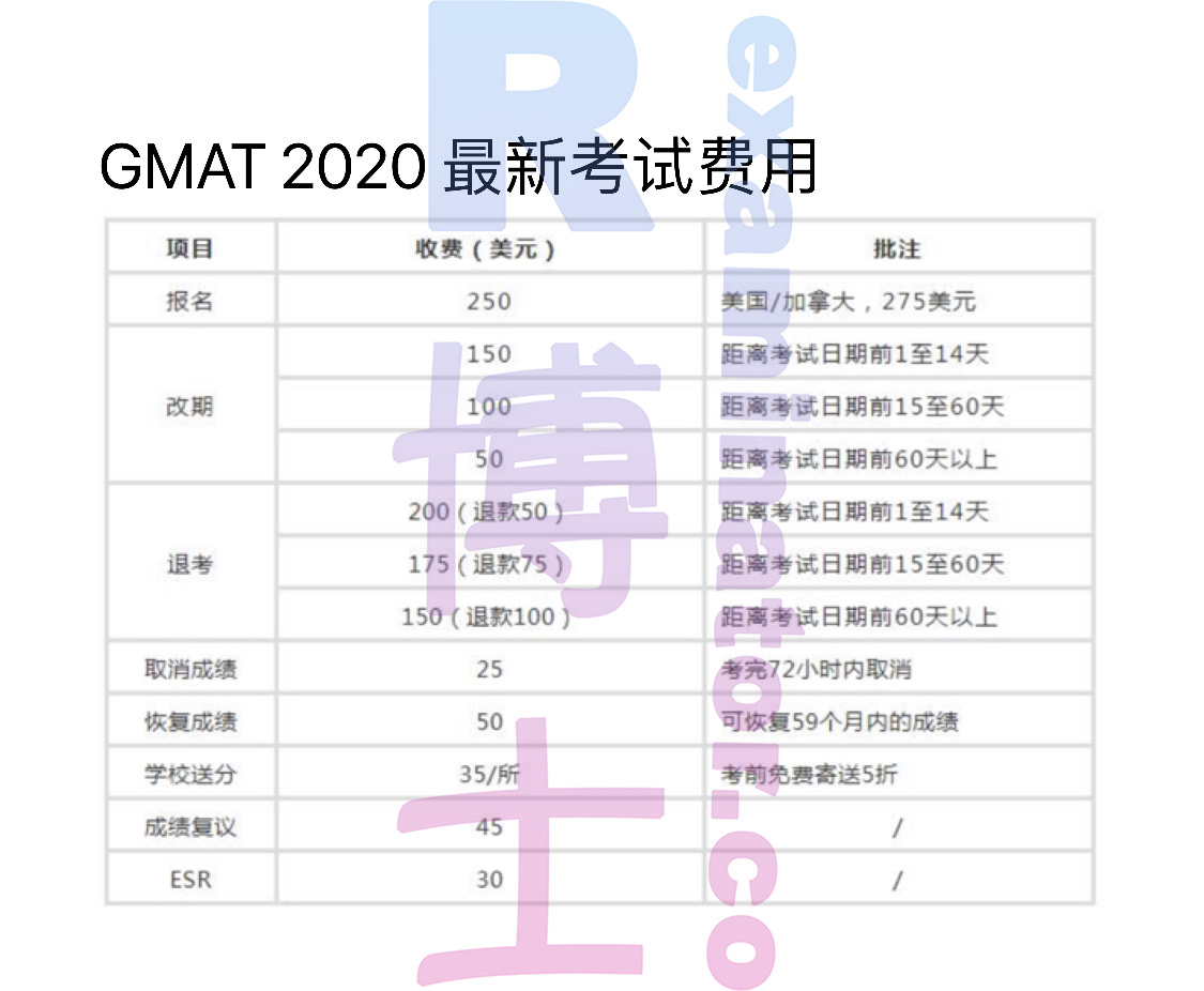 [GMAT代考保分]成功案例#41的对话截图