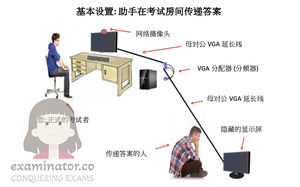 物理操作代考用VGA延长线基础解决方案