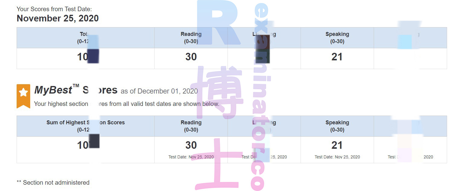 The high score feedback is here~
